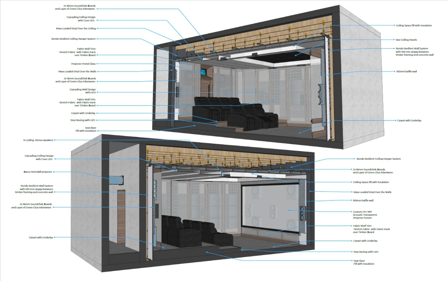Technical cutaway drawings of a designed home theatre showing room construction, seating, projection and acoustic treatment